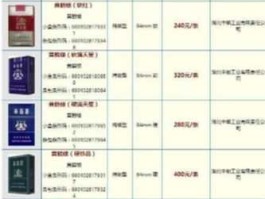 黄鹤楼香烟价格表一览？黄鹤楼侠骨柔情多少钱一包？