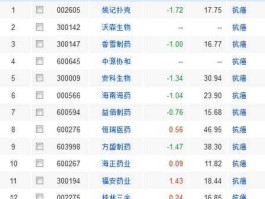 安科生物股票？细胞免疫概念股龙头有哪些？