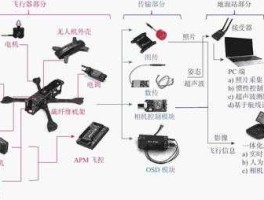 s800，无人机遥控器坏了怎么用手机控制？