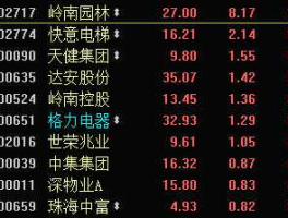 广东自贸区龙头股（湘财股份是什么概念股？）