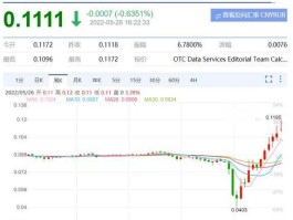 卢布最新行情走势图（2012年的10卢布能值多少？）