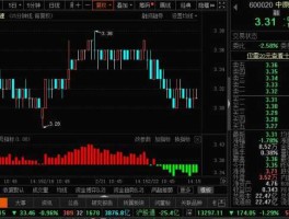 股票600020？高速公路板块股票的代码？