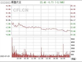 000860顺鑫农业，顺鑫农业000860是国企还是民企？