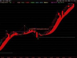 股市启动指标（股票启动指标公式）