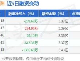 成都证券 成都籍的券商上市公司有哪些？