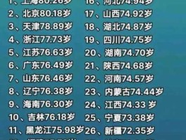 中国平均寿命（中国人均寿命？）