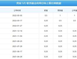 美联储缩表？美联储缩表正式启动意味着什么？