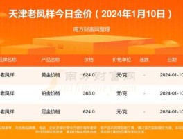 天津黄金价格 天津老凤祥黄金饰品回收价格是多少？