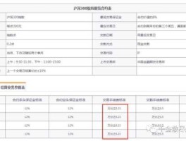 股指期货手续费计算，上证50股指期货手续费是多少？