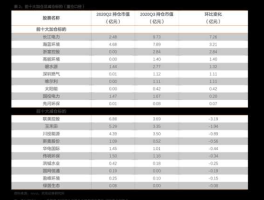长城安心基金 长城安心回报200007今日最新基金净值多少？