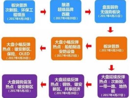 板块轮动（板块轮动是什么意思？板块轮动是什么意思？）