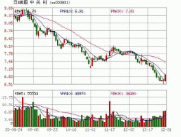000931股票（中关村股票为什么停盘？）