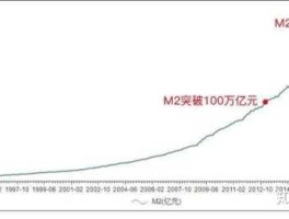 股市消灭m2（股市消灭货币）
