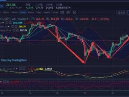 以太坊币今日最新行情 ethw发展前景分析？