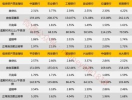 银行股 银行股特点？