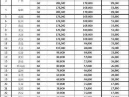 成都分众传媒 分众传媒广告投放费用？