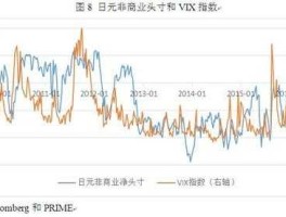 日元为什么是避险货币，世界十大避险货币排名榜？