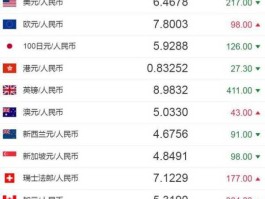 新币 人民币 汇率，1500人民币兑换成新币会折损多少 汇率是一新币等于大概455新币？