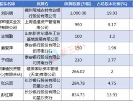 中捷股份股票，股票都分为哪些板块？根据什么分的？板块和行业有何不同？