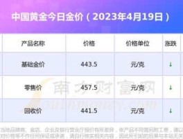 中国黄金实时(中国黄金实时基础金价官网)