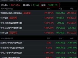 高乐股份股票，服装股票龙头有哪些？