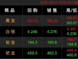 国际金价即时行情（国际金价几点更新？）