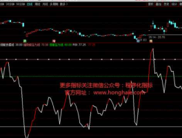 rsi指标详解？RSI使用方法？