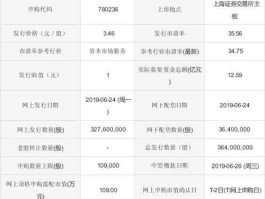 红塔证券股票 券商板块的股票有哪些？