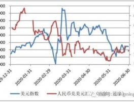人民币兑美元最新汇率走势图（人民币兑美元最新汇率走势图分析）