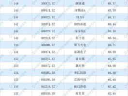深圳香江控股（深商控股集团旗下上市公司？）