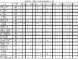 常熟市电子仪器厂 常熟理工学院04专业组有哪些专业？