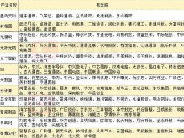 股票300212 数字经济八只概念股？