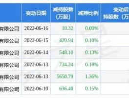 阳光城股票（阳光城股票能长期持有吗？）