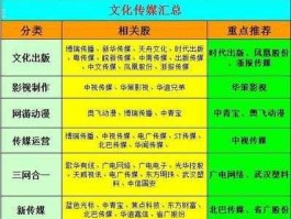 华谊嘉信300071？文化传媒概念股，文化传媒概念龙头股有哪些？