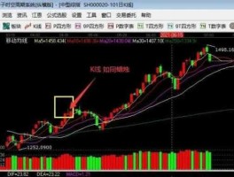 股市点位怎么看（股市的点位）