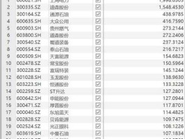中石化股票代码，股票2002174原来股名？