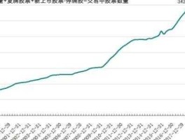 股市总容量（股市总量和总额的区别）