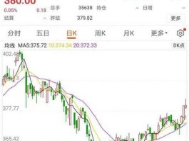 东方财富国际金价今日实时行情 国际金价下跌的原因？