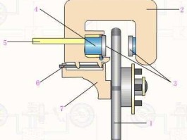 盘式制动器 制动器的浮钳盘式？