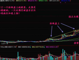 股市攻坚破线（股票破线是什么意思）