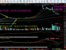 股市头部是什么意思（股票头部什么意思）