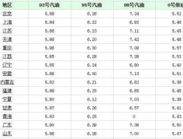 今日0号柴油价格多少钱一吨（今日0号柴油价格多少钱一吨武汉）