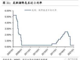 历史美联储加息对中国股市影响（美联储 加息历史）