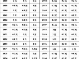 中国硬币回收价格表（中国硬币回收价格表 明码标价）