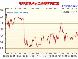 卢比人民币汇率（毛里求斯卢比人民币汇率）
