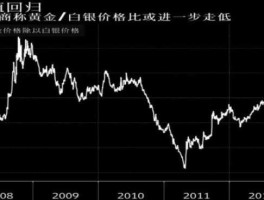 白银投资前景，白银有投资价值吗？