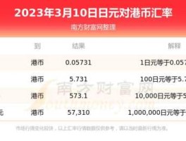 10块钱港币等于多少人民币(10块钱港币等于多少人民币汇率)