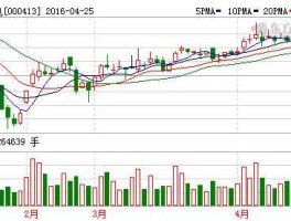 股市000417（股市000413）