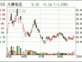 st大唐股票（st大唐股票分析）