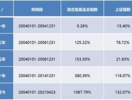 上证国债指数（债券基金和上证指数有什么具体关系？）